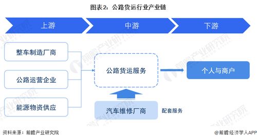 預(yù)見2023 中國公路貨運(yùn)行業(yè)全景圖譜，附市場現(xiàn)狀、競爭格局與發(fā)展趨勢
