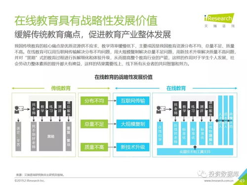 2018年中國(guó)在線教育行業(yè)發(fā)展研究報(bào)告 教育行業(yè)軟件開(kāi)發(fā)的變革與機(jī)遇