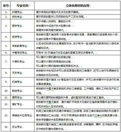 湖北華秦教育 賦能職業教育數字化，助力中職示范校建設